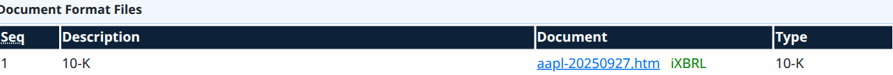The first row of Apple's Document Format Files table identifies aapl-20250927.htm with Description 10-K and Type 10-K.
