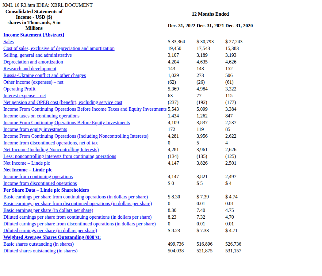 Linde plc's filed income statement shows Russia-Ukraine conflict and other charges as a separate line before operating profit for 2022, 2021, and 2020.