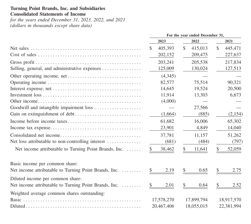 Turning Point Brands' complete income statement includes a broad Other operating income, net caption and does not name the tornado.